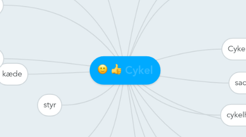 Mind Map: Cykel