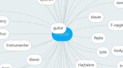 Mind Map: Musik