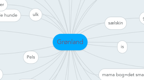 Mind Map: Grønland