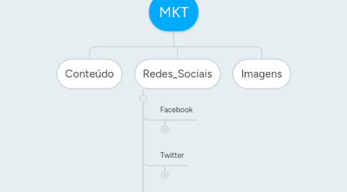 Mind Map: MKT