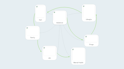 Mind Map: Addiction