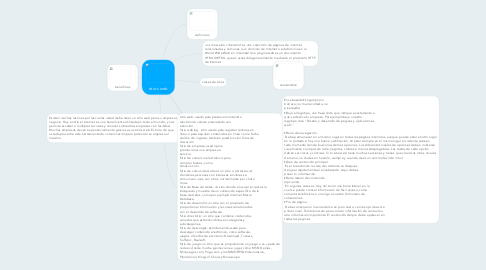 Mind Map: sitios web