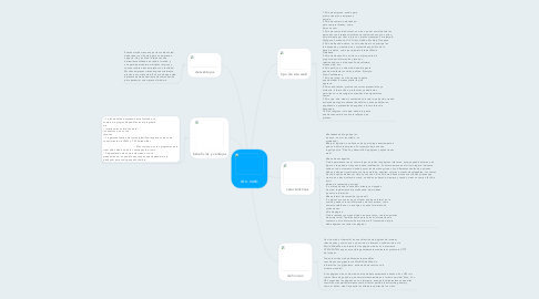 Mind Map: sito web