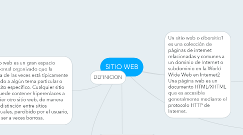 Mind Map: SITIO WEB