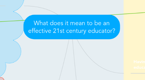 Mind Map: What does it mean to be an effective 21st century educator?