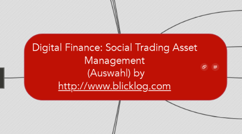 Mind Map: Digital Finance: Social Trading Asset Management  (Auswahl) by http://www.blicklog.com