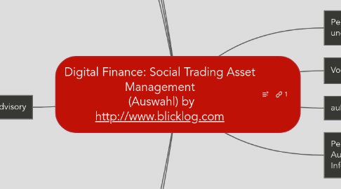 Mind Map: Digital Finance: Social Trading Asset Management  (Auswahl) by http://www.blicklog.com