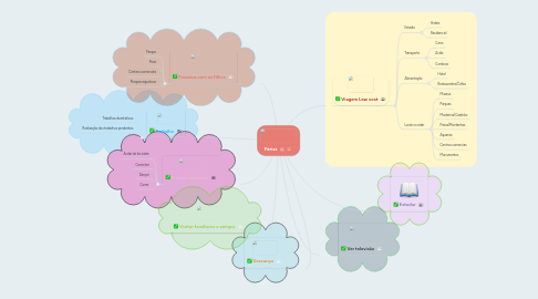 Mind Map: Férias