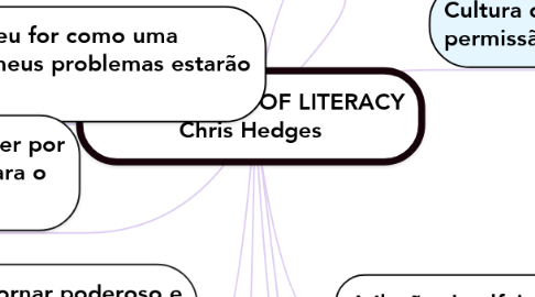 Mind Map: THE ILLUSION OF LITERACY Chris Hedges