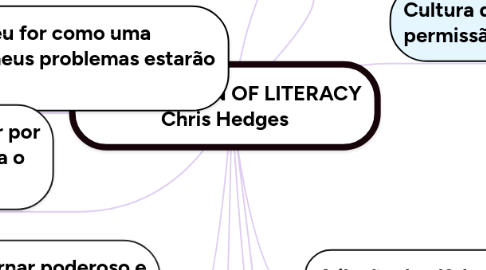 Mind Map: THE ILLUSION OF LITERACY Chris Hedges