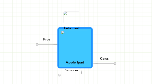 Mind Map: Apple Ipad