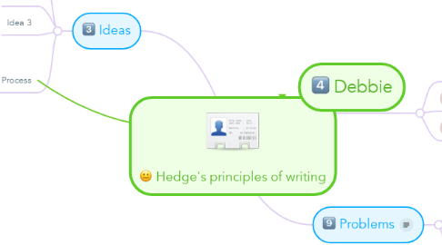 Mind Map: Hedge's principles of writing