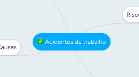 Mind Map: Acidentes de trabalho