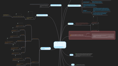 Mind Map: APALANCAMIENTO