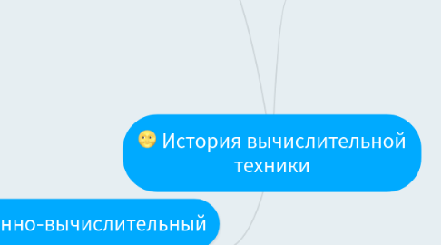 Mind Map: История вычислительной техники