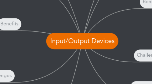 Mind Map: Input/Output Devices
