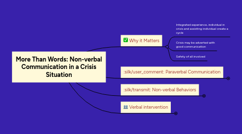 Mind Map: More Than Words: Non-verbal Communication in a Crisis Situation