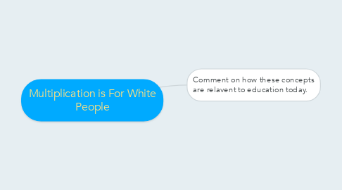 Mind Map: Multiplication is For White People