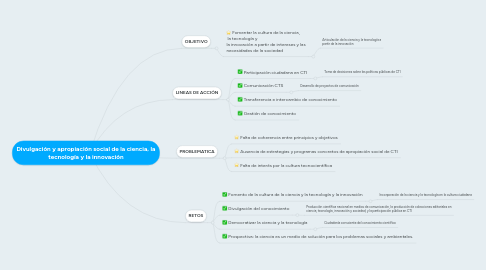 Mind Map: Divulgación y apropiación social de la ciencia, la tecnología y la innovación