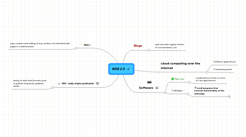 Mind Map: WEB 2.0