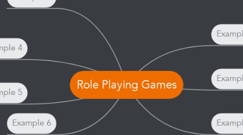 Mind Map: Role Playing Games