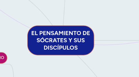 Mind Map: EL PENSAMIENTO DE SÓCRATES Y SUS DISCÍPULOS