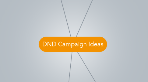 Mind Map: DND Campaign Ideas