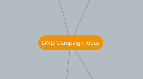 Mind Map: DND Campaign Ideas