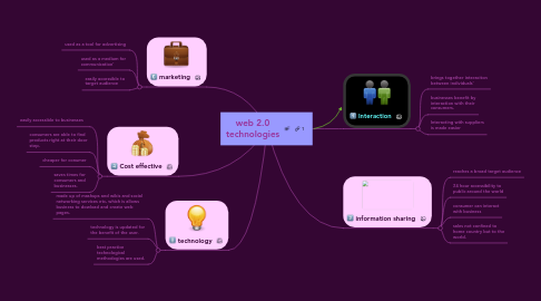 Mind Map: web 2.0 technologies