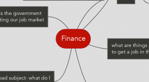 Mind Map: Finance