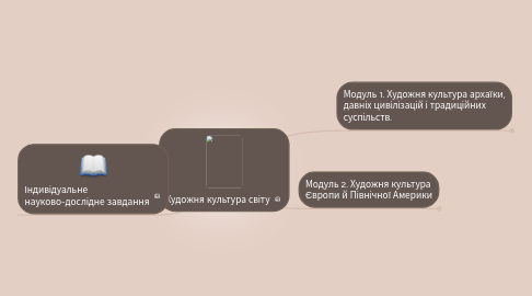 Mind Map: Художня культура світу