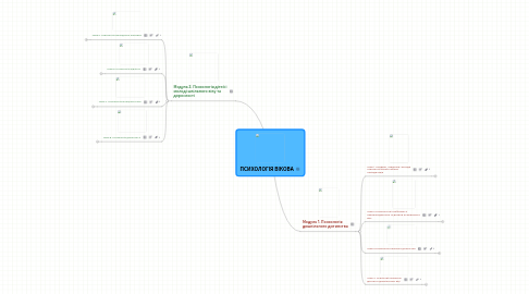 Mind Map: ПСИХОЛОГІЯ ВІКОВА