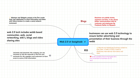 Mind Map: Web 2.0 vir besighede