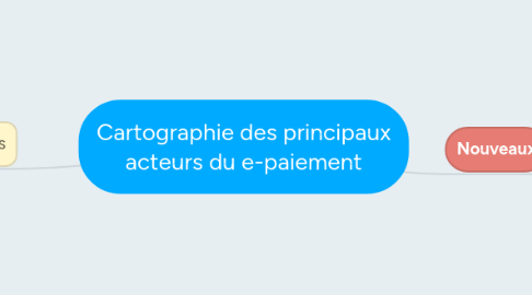 Mind Map: Cartographie des principaux acteurs du e-paiement