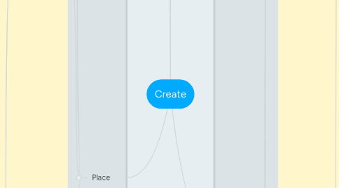 Mind Map: Create