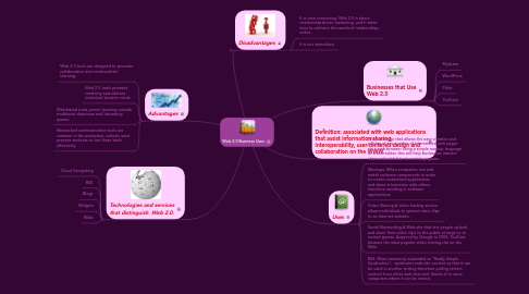 Mind Map: Web 2.0 Business Uses