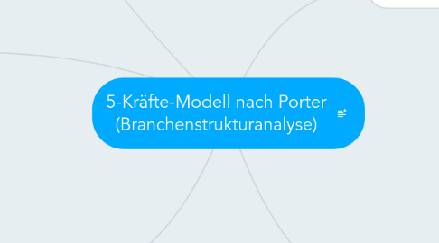 Mind Map: 5-Kräfte-Modell nach Porter (Branchenstrukturanalyse)