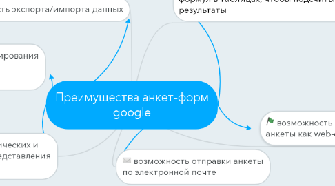 Mind Map: Преимущества анкет-форм google