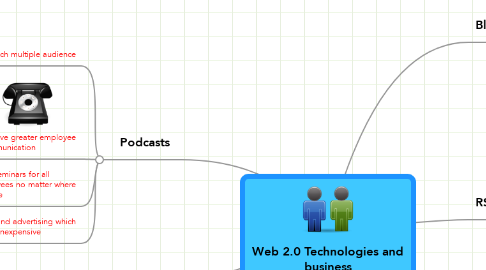 Mind Map: Web 2.0 Technologies and business