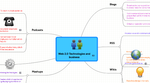 Mind Map: Web 2.0 Technologies and business