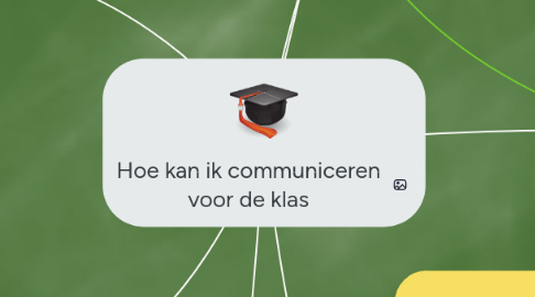Mind Map: Hoe kan ik communiceren voor de klas