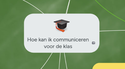 Mind Map: Hoe kan ik communiceren  voor de klas