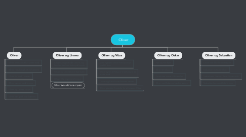 Mind Map: Oliver