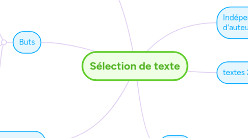 Mind Map: Sélection de texte