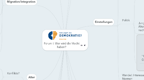 Mind Map: Forum I: Wer wird die Macht haben?