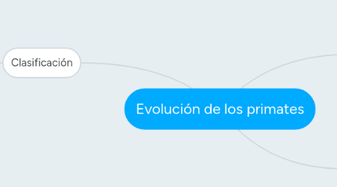 Mind Map: Evolución de los primates