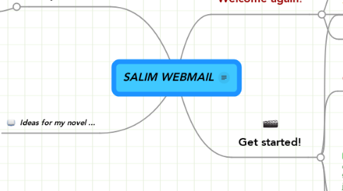 Mind Map: SALIM WEBMAIL