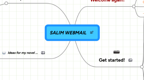 Mind Map: SALIM WEBMAIL