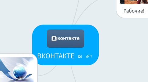 Mind Map: ВКОНТАКТЕ