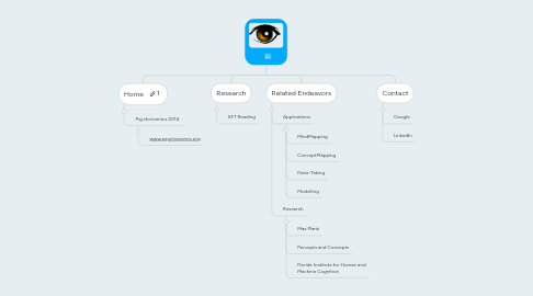 Mind Map: .